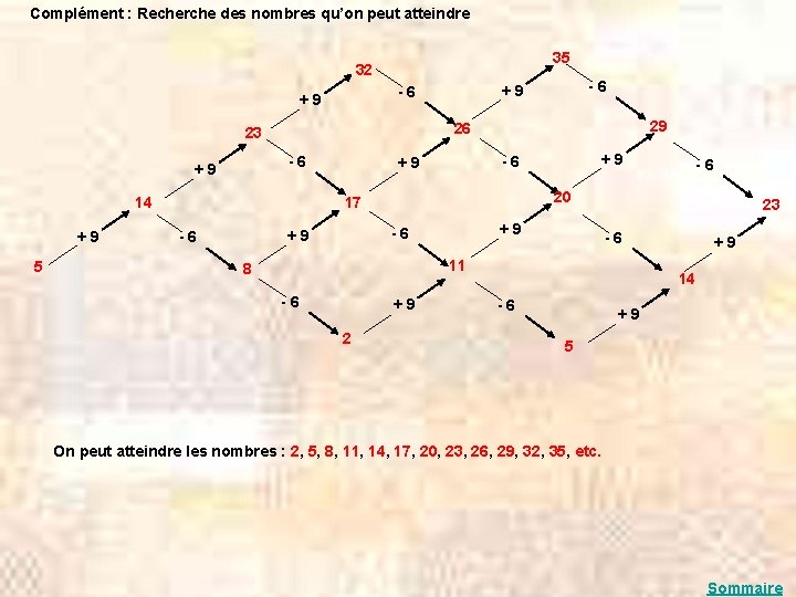 Complément : Recherche des nombres qu’on peut atteindre 35 32 - 6 14 +