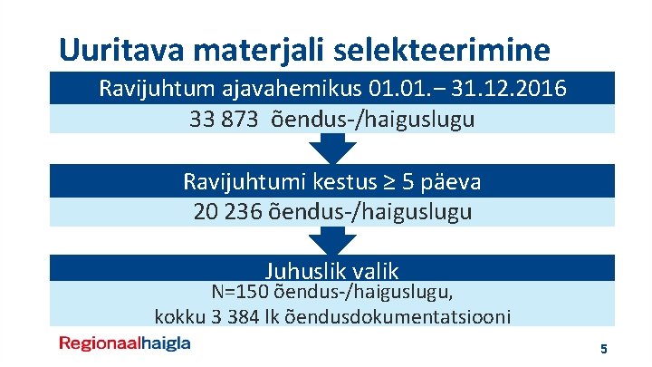 Uuritava materjali selekteerimine Ravijuhtum ajavahemikus 01. ‒ 31. 12. 2016 33 873 õendus-/haiguslugu Ravijuhtumi