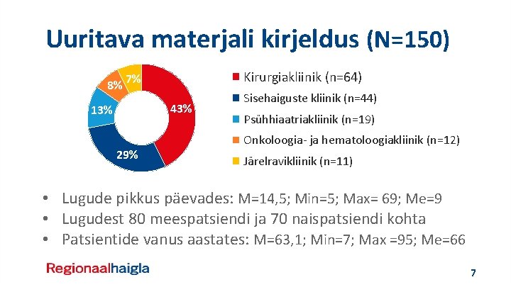 Uuritava materjali kirjeldus (N=150) 8% Kirurgiakliinik (n=64) 7% 43% 13% 29% Sisehaiguste kliinik (n=44)