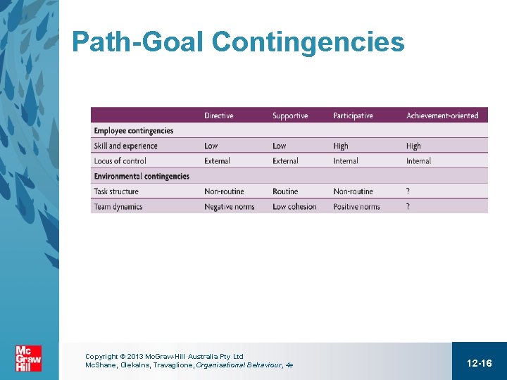 Path-Goal Contingencies Copyright © 2013 Mc. Graw-Hill Australia Pty Ltd Mc. Shane, Olekalns, Travaglione,