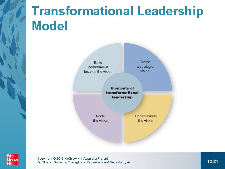 Transformational Leadership Model Copyright © 2013 Mc. Graw-Hill Australia Pty Ltd Mc. Shane, Olekalns,