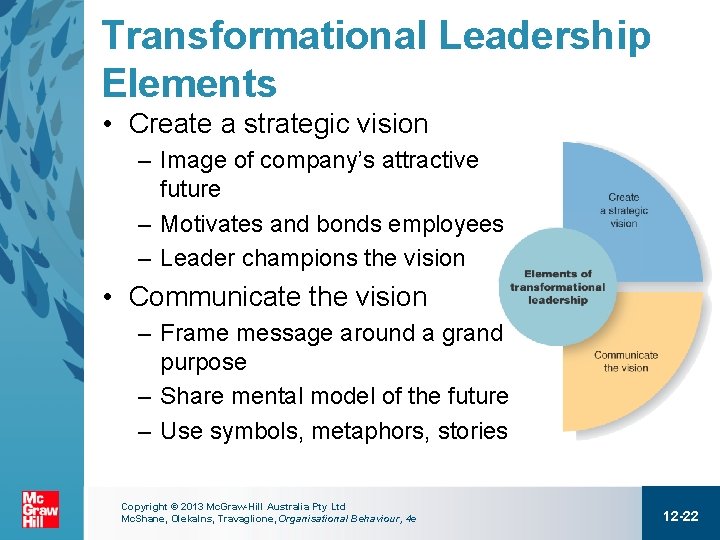 Transformational Leadership Elements • Create a strategic vision – Image of company’s attractive future