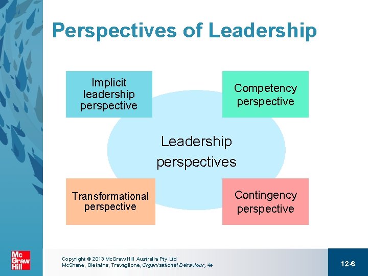 Perspectives of Leadership Implicit leadership perspective Competency perspective Leadership perspectives Transformational perspective Copyright ©