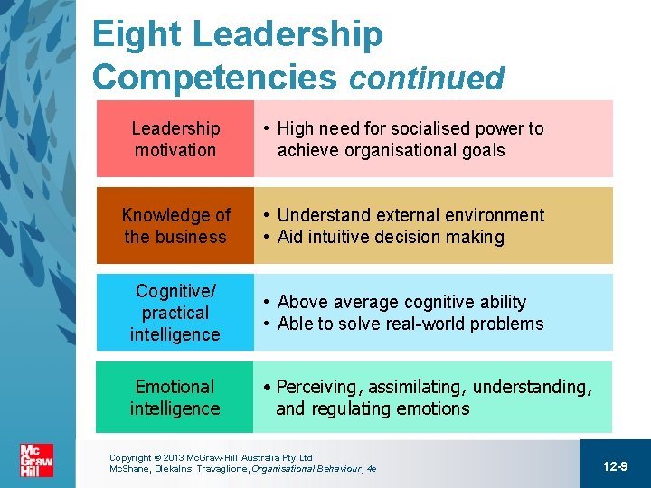 Eight Leadership Competencies continued Leadership motivation • High need for socialised power to achieve