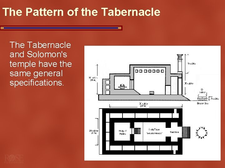 The Pattern of the Tabernacle The Tabernacle and Solomon's temple have the same general