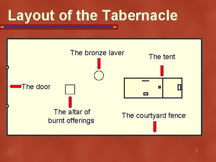 Layout of the Tabernacle The bronze laver The tent The door The altar of