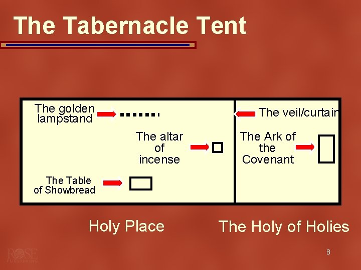 The Tabernacle Tent The golden lampstand The veil/curtain The altar of incense The Ark