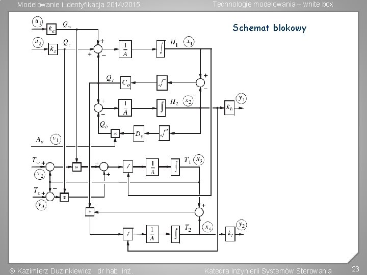 Modelowanie i identyfikacja 2014/2015 Technologie modelowania – white box Schemat blokowy Kazimierz Duzinkiewicz, dr