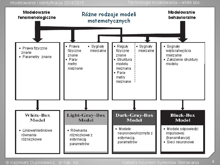 Technologie modelowania – white box Modelowanie i identyfikacja 2014/2015 Modelowanie fenomenologiczne · Prawa fizyczne