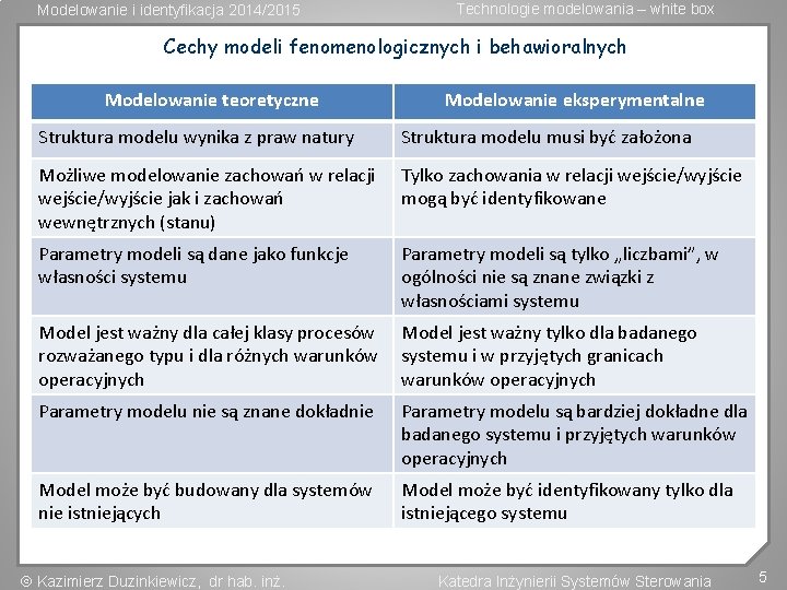 Modelowanie i identyfikacja 2014/2015 Technologie modelowania – white box Cechy modeli fenomenologicznych i behawioralnych