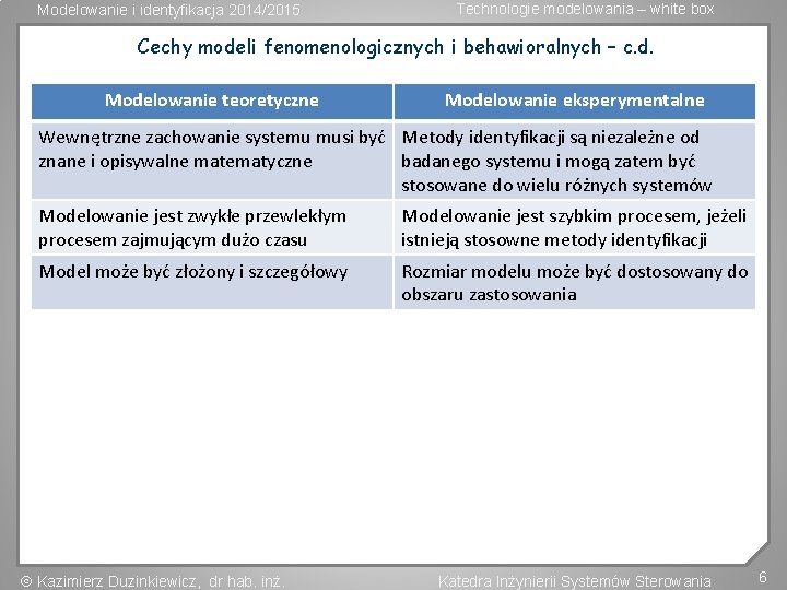 Modelowanie i identyfikacja 2014/2015 Technologie modelowania – white box Cechy modeli fenomenologicznych i behawioralnych