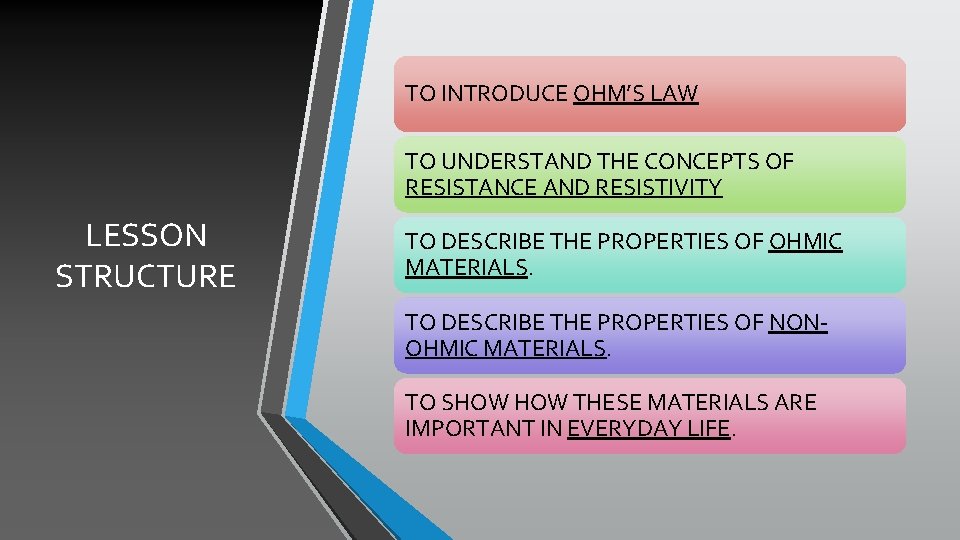 TO INTRODUCE OHM’S LAW TO UNDERSTAND THE CONCEPTS OF RESISTANCE AND RESISTIVITY LESSON STRUCTURE