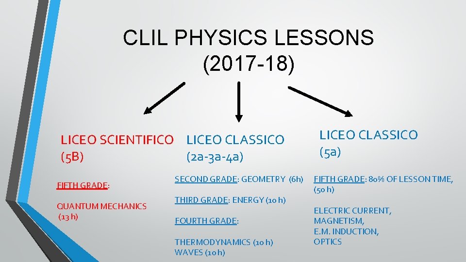 CLIL PHYSICS LESSONS (2017 -18) LICEO SCIENTIFICO LICEO CLASSICO (5 B) (2 a-3 a-4