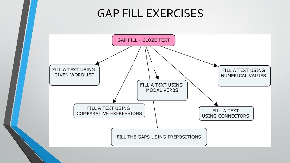 GAP FILL EXERCISES 