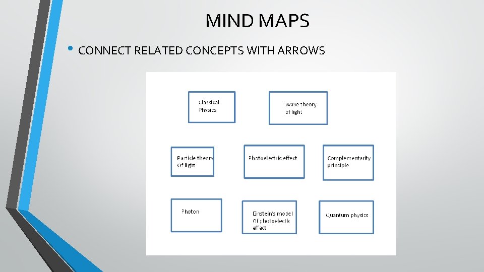 MIND MAPS • CONNECT RELATED CONCEPTS WITH ARROWS 