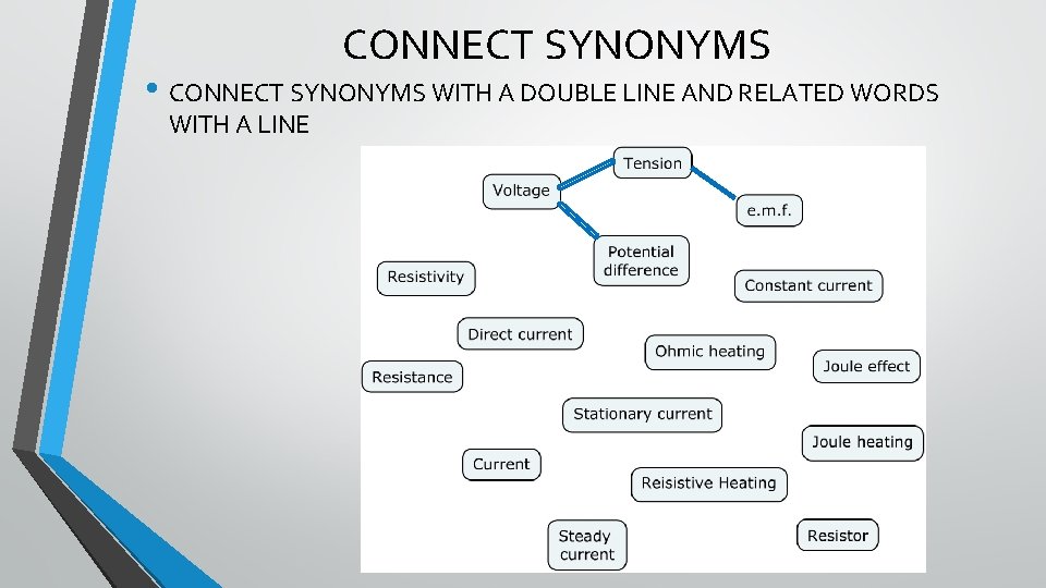 CONNECT SYNONYMS • CONNECT SYNONYMS WITH A DOUBLE LINE AND RELATED WORDS WITH A