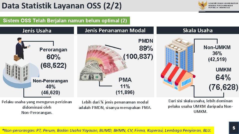 Data Statistik Layanan OSS (2/2) KEMENTERIAN KOORDINATOR BIDANG PEREKONOMIAN REPUBLIK INDONESIA Sistem OSS Telah