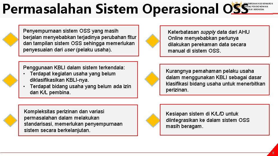 Permasalahan Sistem Operasional OSS KEMENTERIAN KOORDINATOR BIDANG PEREKONOMIAN REPUBLIK INDONESIA Penyempurnaan sistem OSS yang