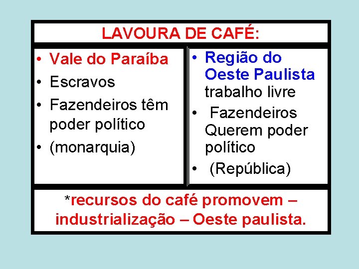 LAVOURA DE CAFÉ: • Vale do Paraíba • Escravos • Fazendeiros têm poder político