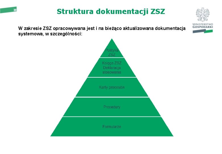 10 Struktura dokumentacji ZSZ W zakresie ZSZ opracowywana jest i na bieżąco aktualizowana dokumentacja