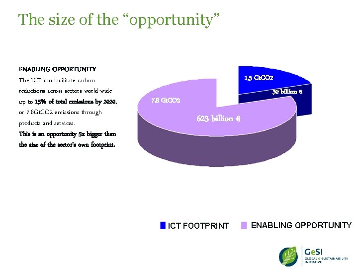 The size of the “opportunity” ENABLING OPPORTUNITY: The ICT can facilitate carbon reductions across