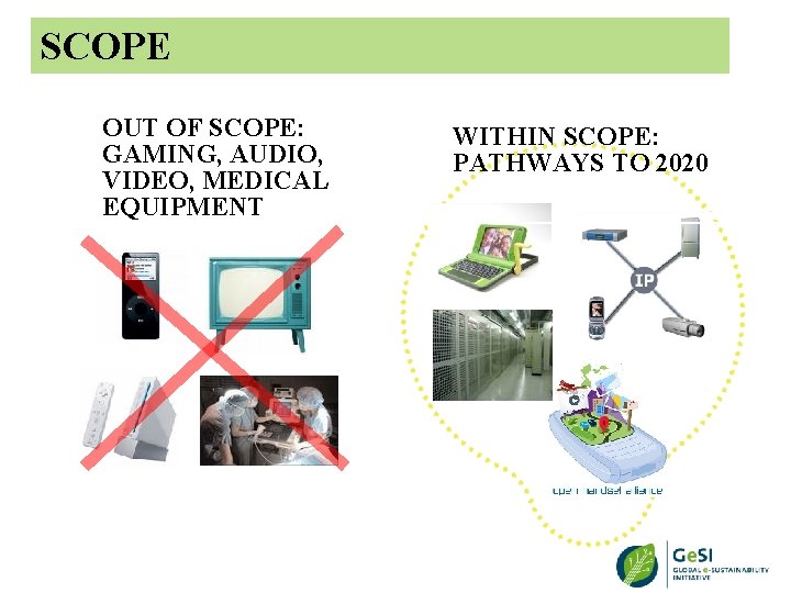 SCOPE OUT OF SCOPE: GAMING, AUDIO, VIDEO, MEDICAL EQUIPMENT WITHIN SCOPE: PATHWAYS TO 2020