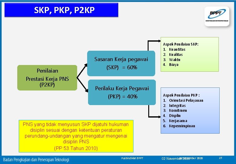 SKP, P 2 KP Sasaran Kerja pegawai Penilaian Prestasi Kerja PNS (P 2 KP)