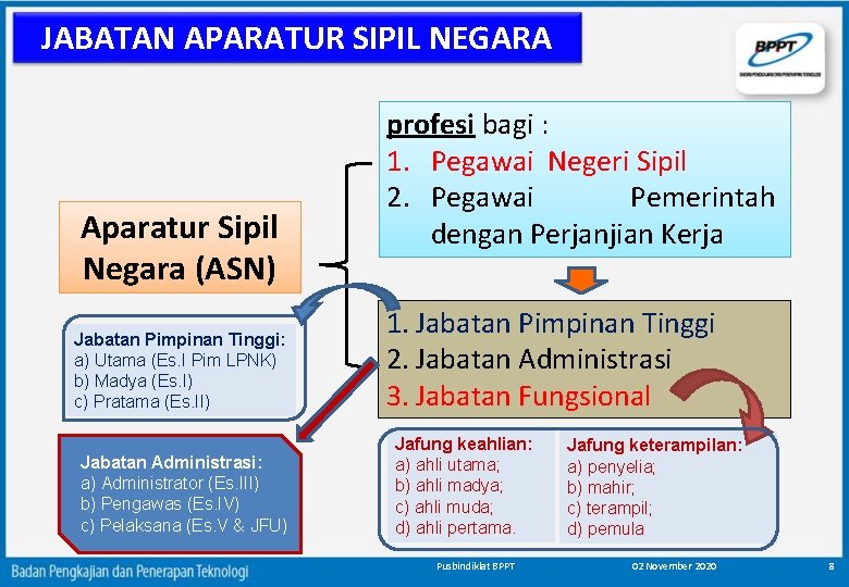 JABATAN APARATUR SIPIL NEGARA Aparatur Sipil Negara (ASN) Jabatan Pimpinan Tinggi: a) Utama (Es.