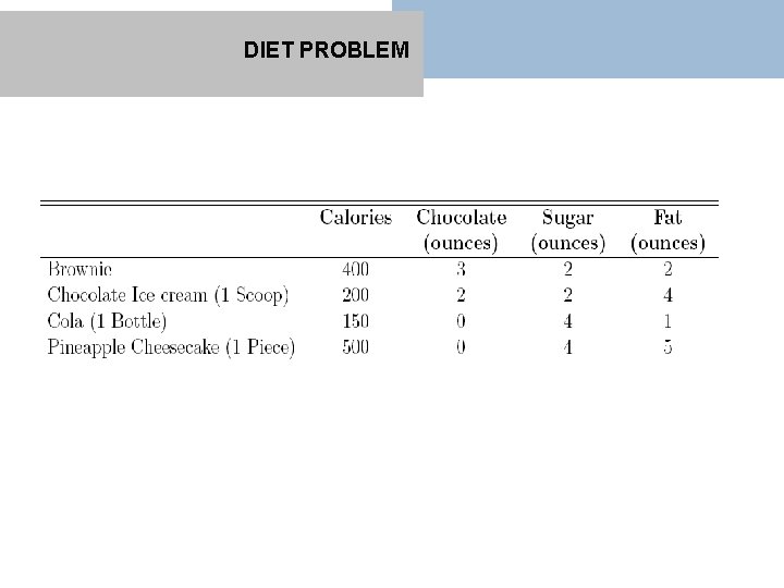 DIET PROBLEM 