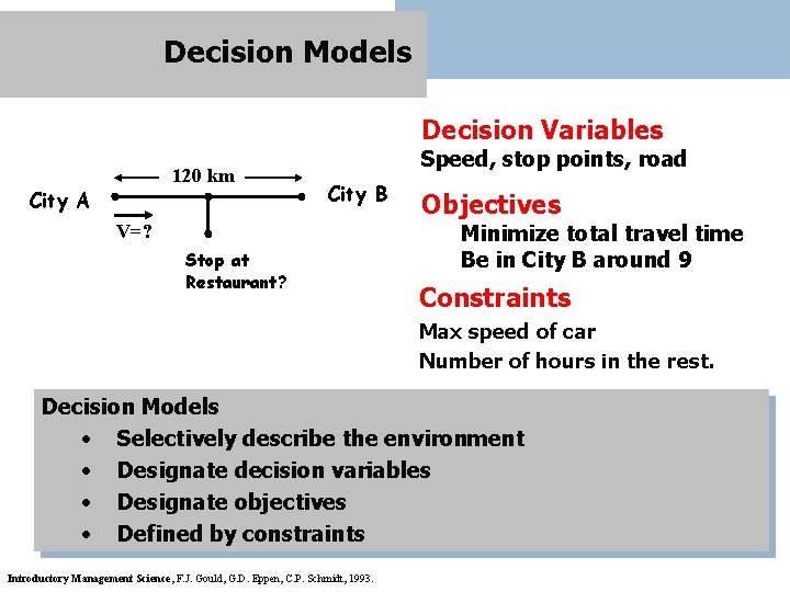 Decision Models Decision Variables 120 km City A Speed, stop points, road City B