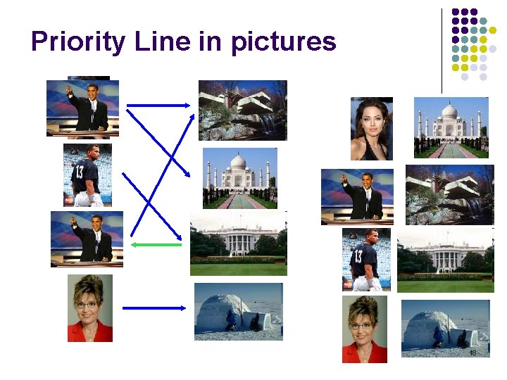 Priority Line in pictures 18 