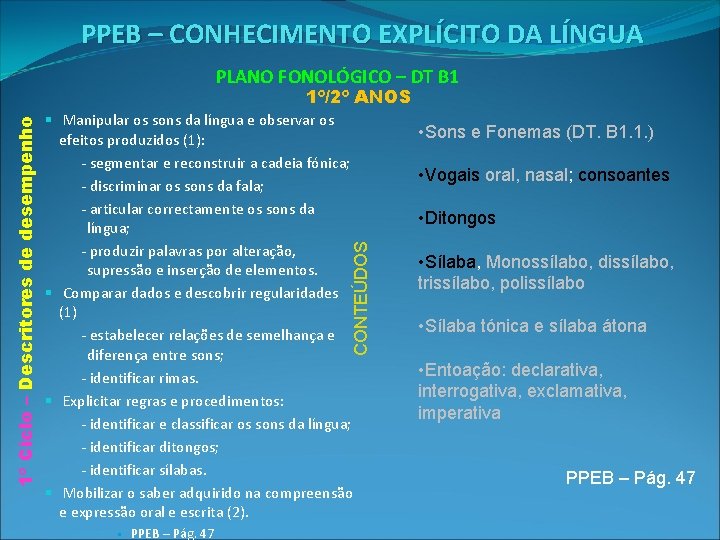 PPEB – CONHECIMENTO EXPLÍCITO DA LÍNGUA PLANO FONOLÓGICO – DT B 1 § Manipular