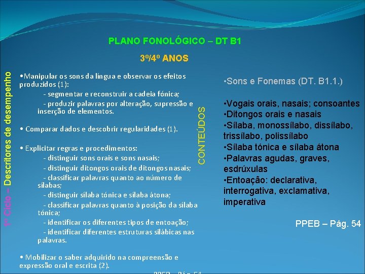 PLANO FONOLÓGICO – DT B 1 • Manipular os sons da língua e observar