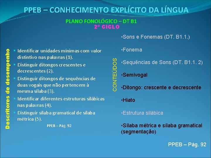 PPEB – CONHECIMENTO EXPLÍCITO DA LÍNGUA PLANO FONOLÓGICO – DT B 1 2º CICLO