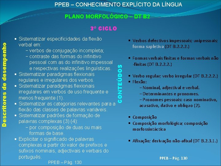 PPEB – CONHECIMENTO EXPLÍCITO DA LÍNGUA PLANO MORFOLÓGICO – DT B 2 § Sistematizar