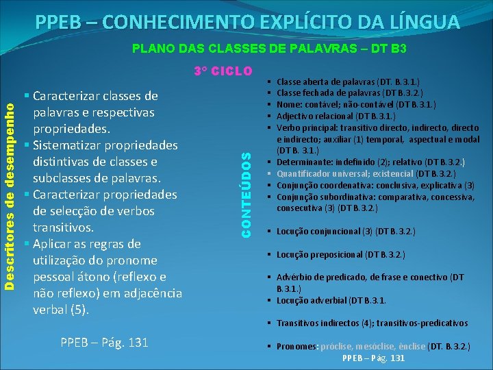 PPEB – CONHECIMENTO EXPLÍCITO DA LÍNGUA PLANO DAS CLASSES DE PALAVRAS – DT B