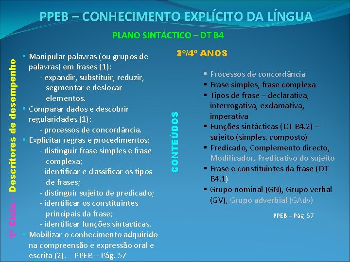 PPEB – CONHECIMENTO EXPLÍCITO DA LÍNGUA § Manipular palavras (ou grupos de palavras) em