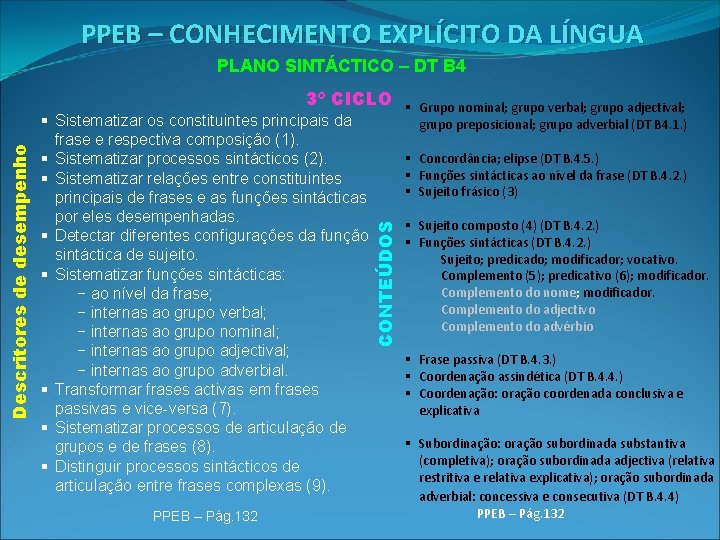 PPEB – CONHECIMENTO EXPLÍCITO DA LÍNGUA PLANO SINTÁCTICO – DT B 4 § Sistematizar