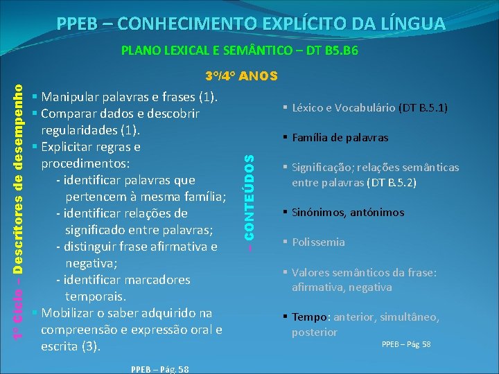 PPEB – CONHECIMENTO EXPLÍCITO DA LÍNGUA 3º/4º ANOS § Manipular palavras e frases (1).