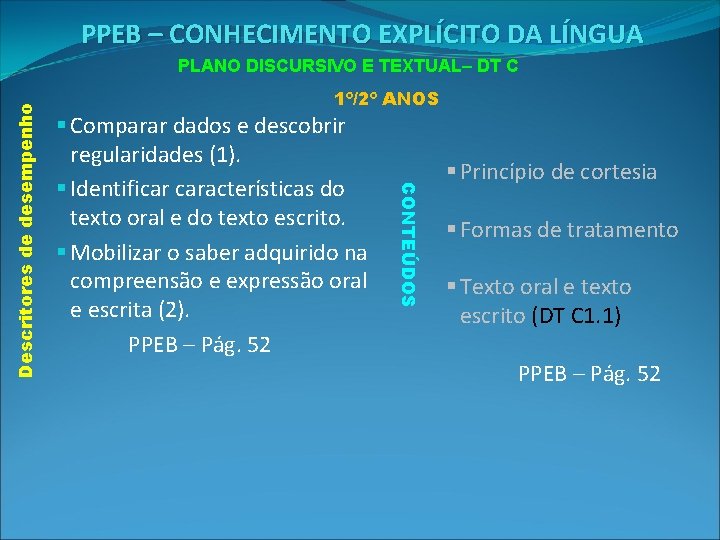 PPEB – CONHECIMENTO EXPLÍCITO DA LÍNGUA 1º/2º ANOS § Comparar dados e descobrir regularidades