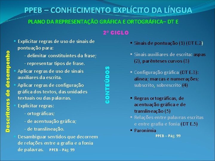 PPEB – CONHECIMENTO EXPLÍCITO DA LÍNGUA PLANO DA REPRESENTAÇÃO GRÁFICA E ORTOGRÁFICA– DT E