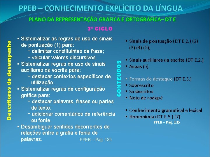 PPEB – CONHECIMENTO EXPLÍCITO DA LÍNGUA PLANO DA REPRESENTAÇÃO GRÁFICA E ORTOGRÁFICA– DT E