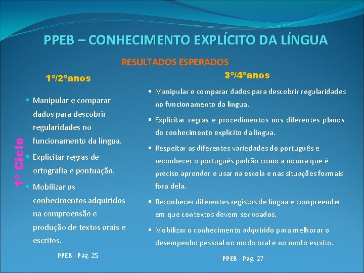 PPEB – CONHECIMENTO EXPLÍCITO DA LÍNGUA RESULTADOS ESPERADOS 3º/4ºanos 1º/2ºanos § Manipular e comparar