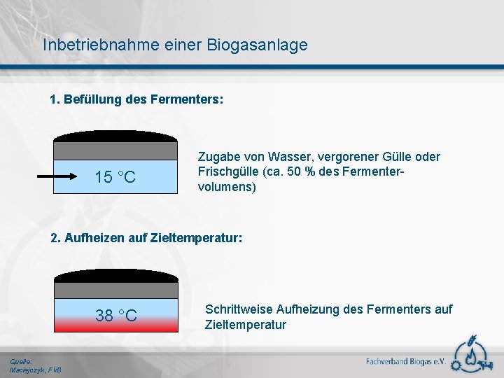 Inbetriebnahme einer Biogasanlage 1. Befüllung des Fermenters: 15 °C Zugabe von Wasser, vergorener Gülle