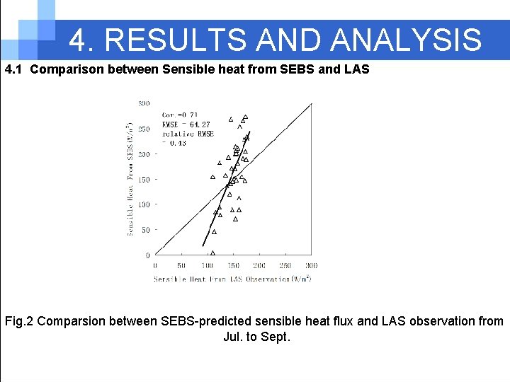 4. RESULTS AND ANALYSIS 4. 1 Comparison between Sensible heat from SEBS and LAS