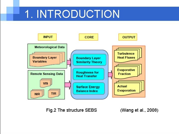 1. INTRODUCTION Fig. 2 The structure SEBS (Wang et al. , 2008) 