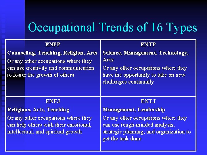 Occupational Trends of 16 Types ENFP Counseling, Teaching, Religion, Arts Or any other occupations