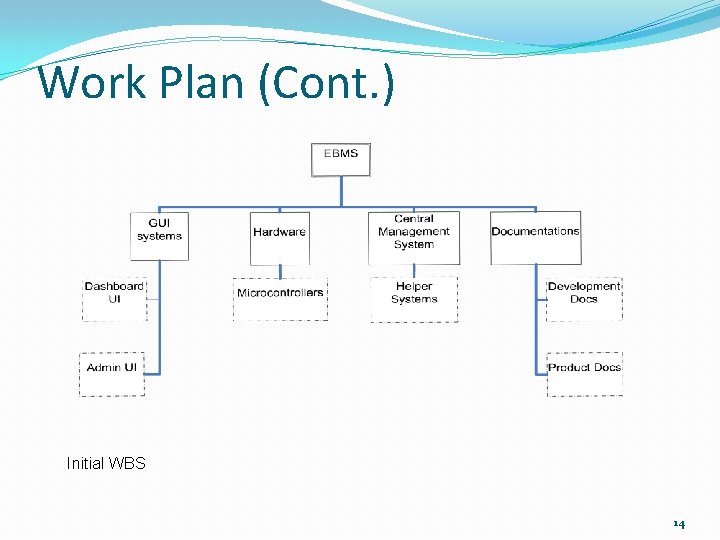 Work Plan (Cont. ) Initial WBS 14 Work Plan (Cont. ) Initial WBS 14