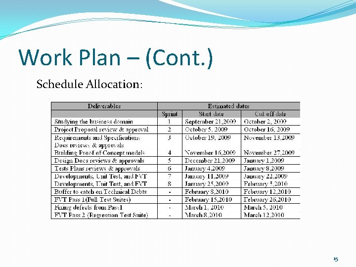 Work Plan – (Cont. ) Schedule Allocation: 15 Work Plan – (Cont. ) Schedule Allocation: 15