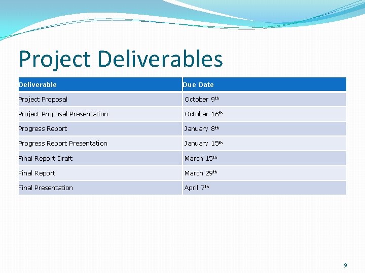 Project Deliverables Deliverable Due Date Project Proposal October 9 th Project Proposal Presentation October Project Deliverables Deliverable Due Date Project Proposal October 9 th Project Proposal Presentation October